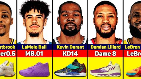 nba players with signature sneakers